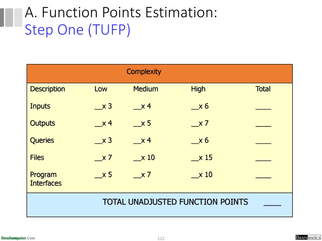 A. Function Points Estimation: Step One (TUFP)