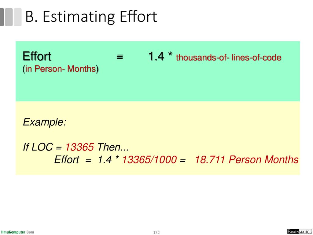 B. Estimating Effort Effort = 1.4 * thousands-of- lines-of-code