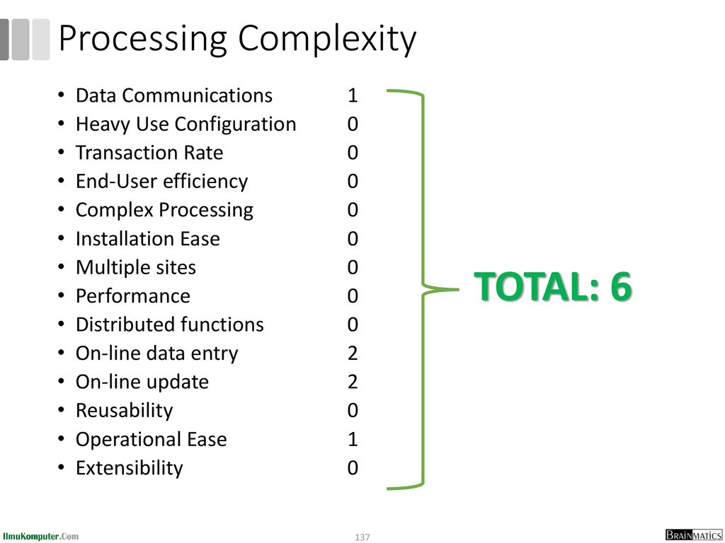 Processing Complexity