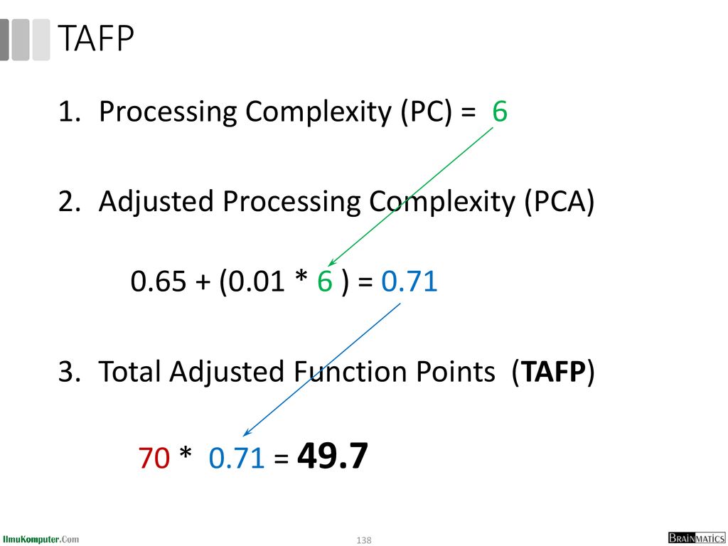TAFP Processing Complexity (PC) = 6
