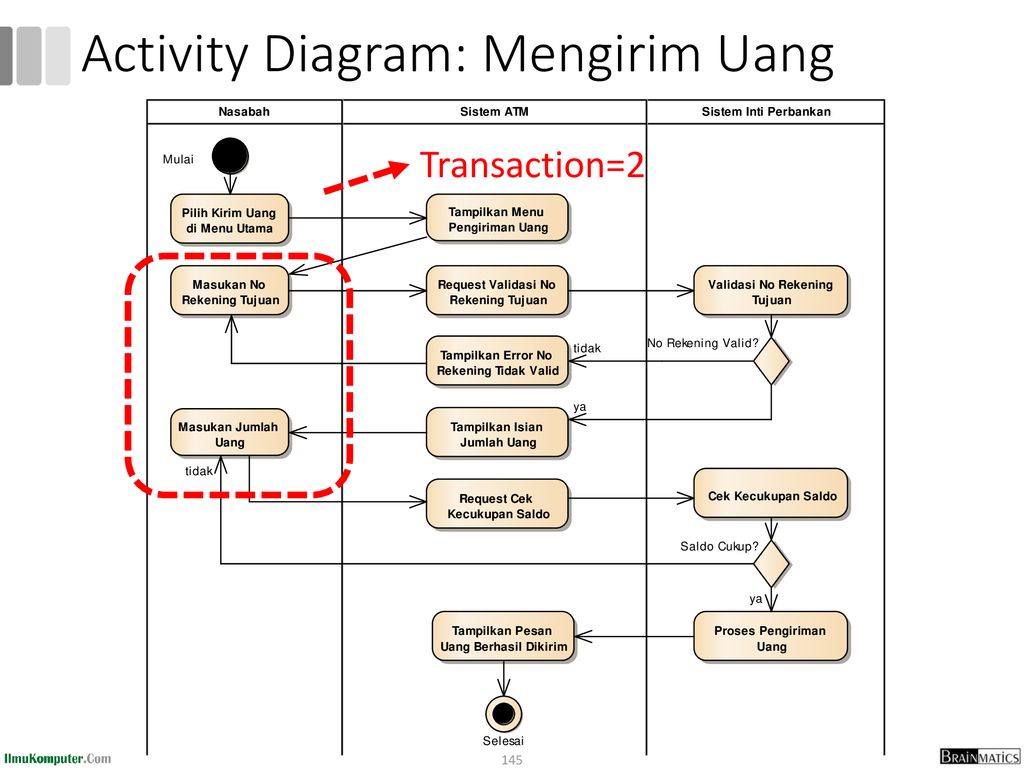 Activity Diagram: Mengirim Uang
