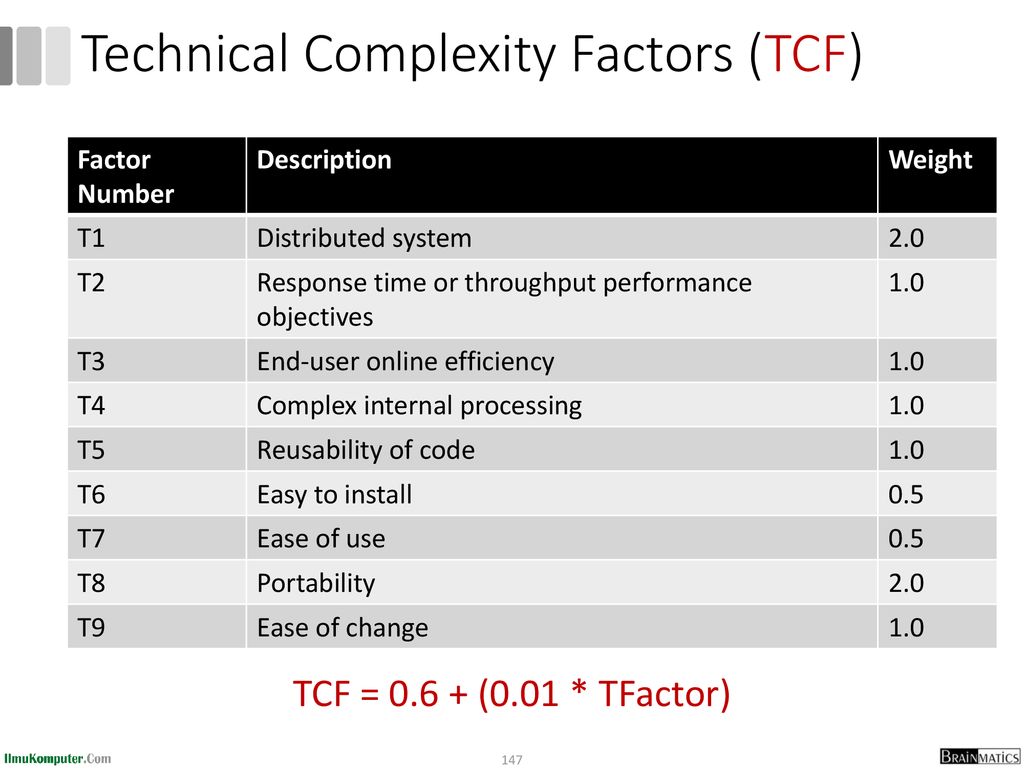 Technical Complexity Factors (TCF)