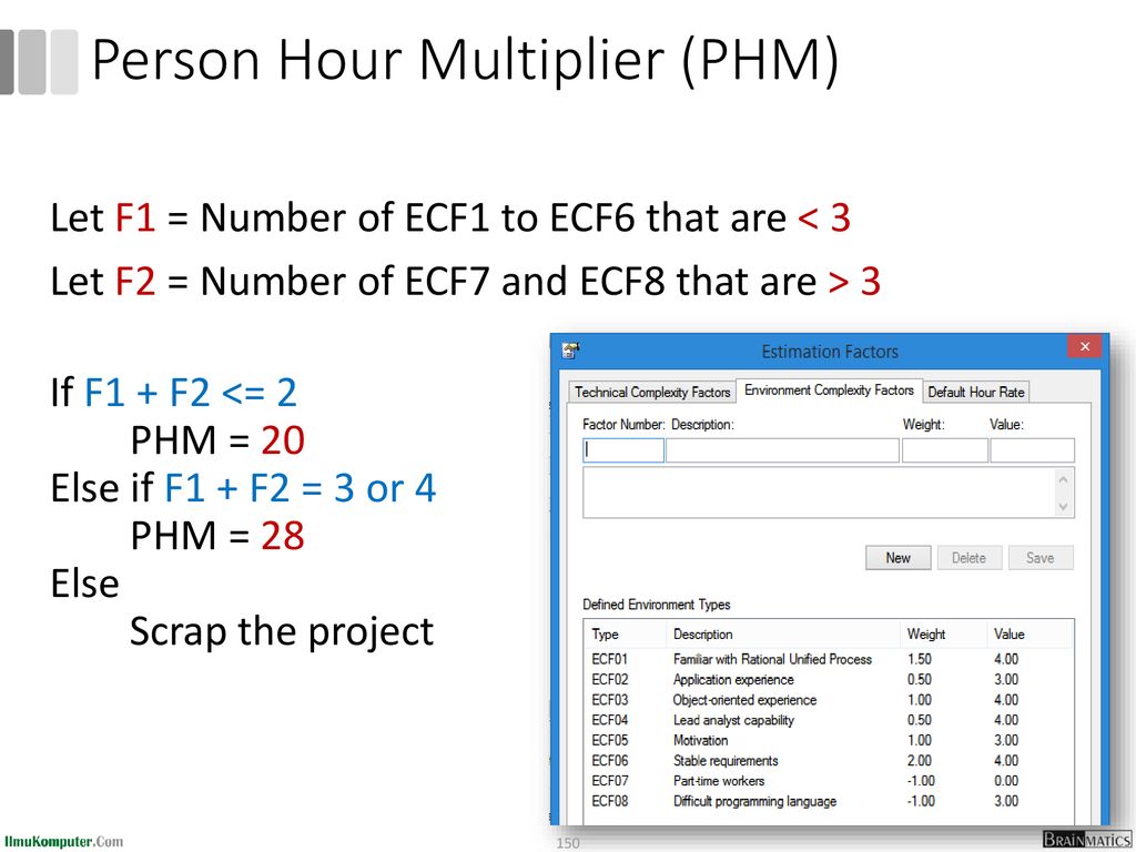 Person Hour Multiplier (PHM)