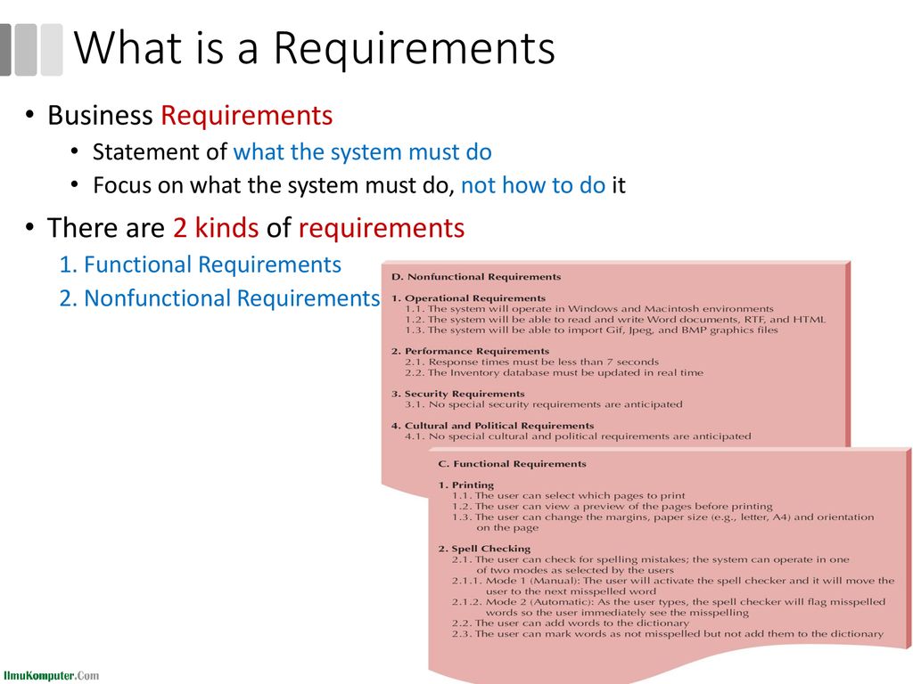 What is a Requirements Business Requirements