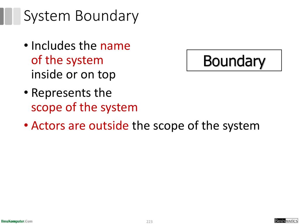 System Boundary Boundary