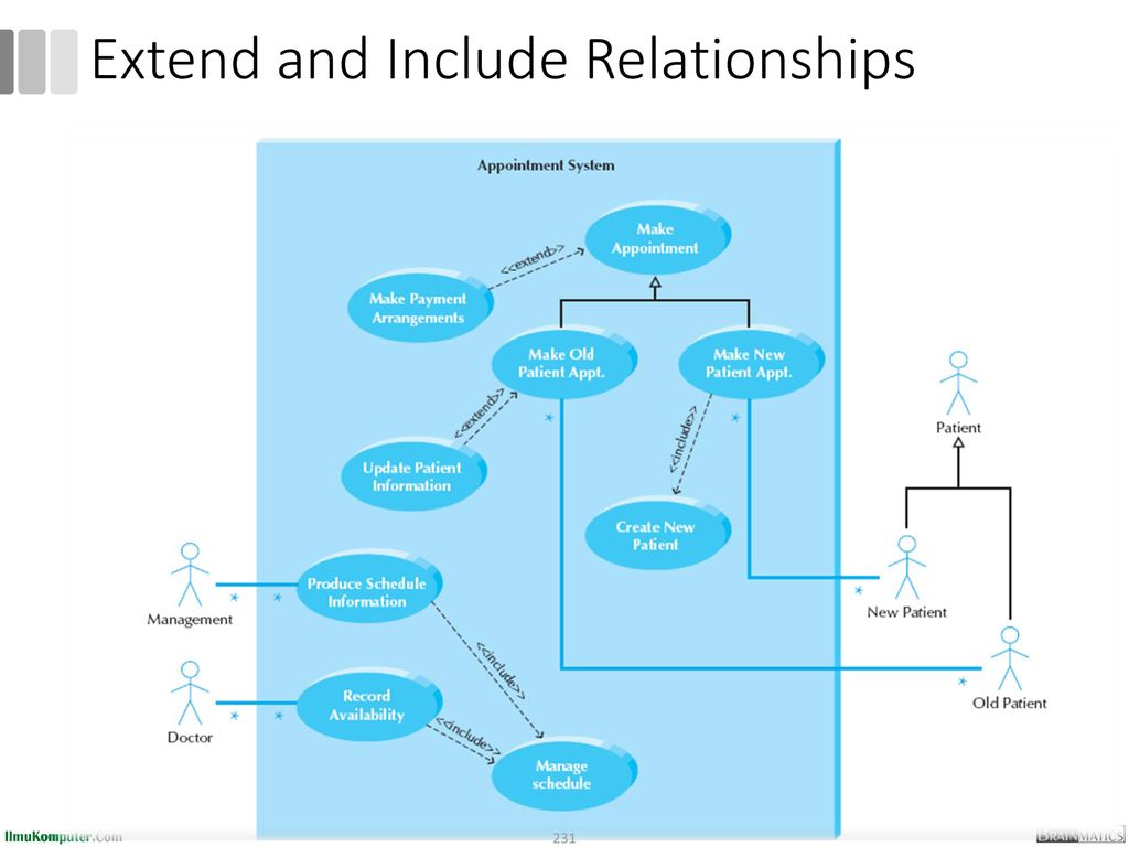 Extend and Include Relationships