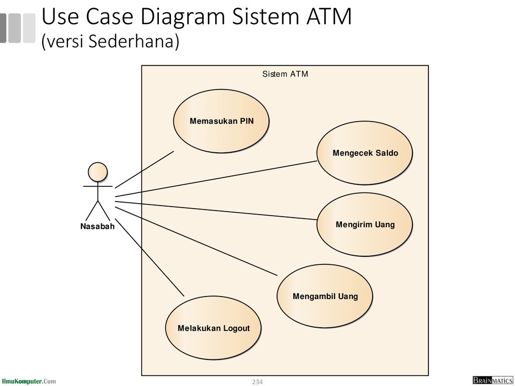 Use Case Diagram Sistem ATM (versi Sederhana)
