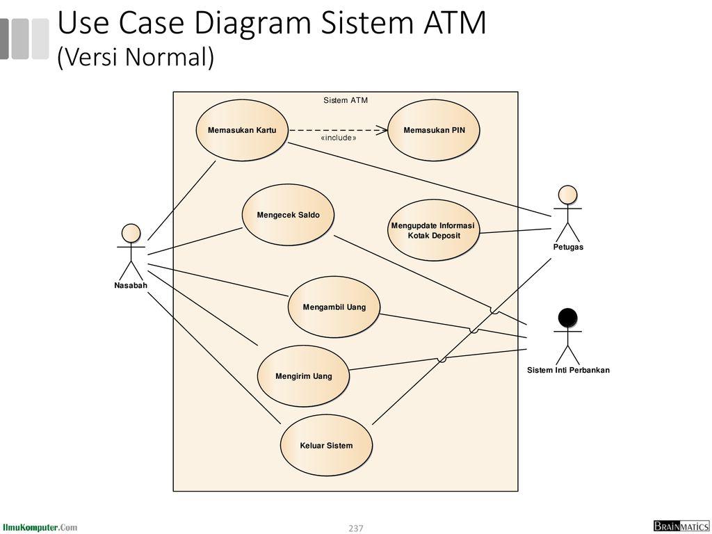 Use Case Diagram Sistem ATM (Versi Normal)