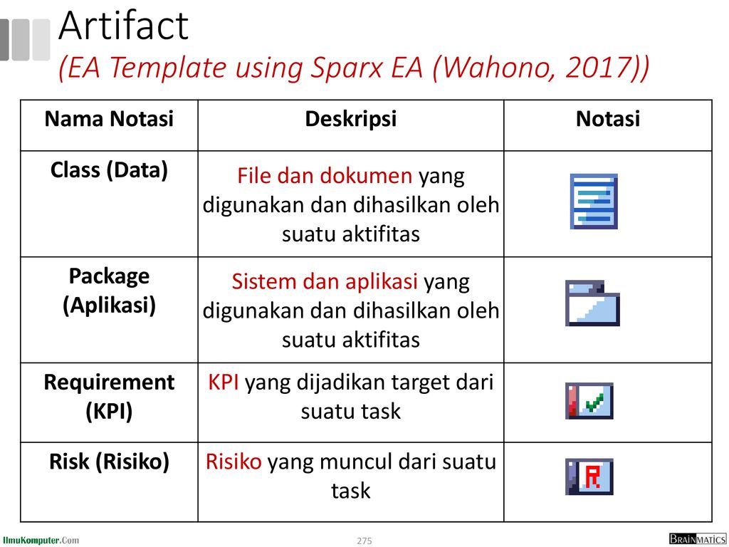 Artifact (EA Template using Sparx EA (Wahono, 2017))