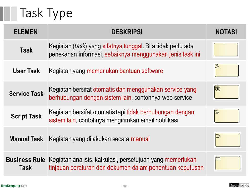 Task Type