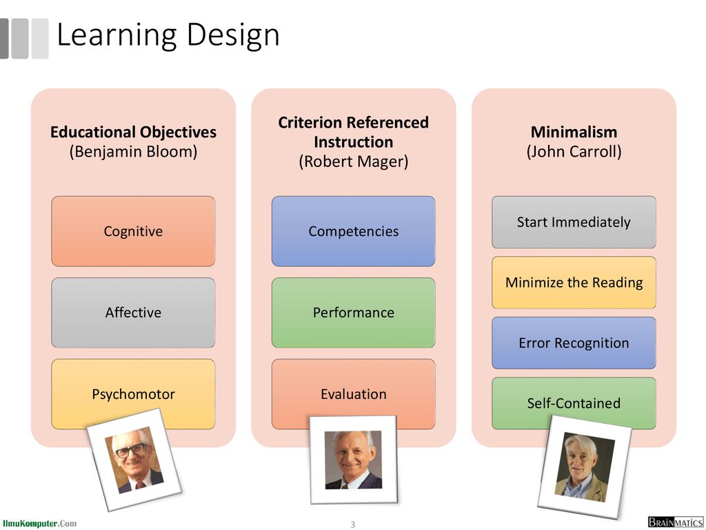 Learning Design Educational Objectives (Benjamin Bloom)