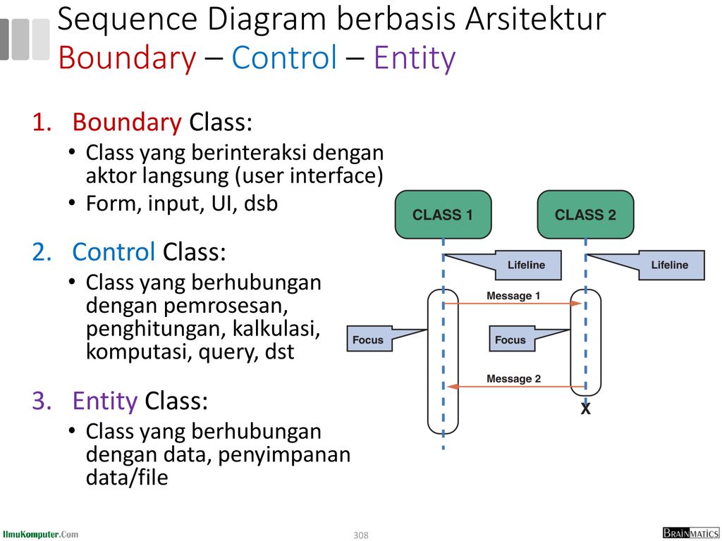Sequence Diagram berbasis Arsitektur Boundary – Control – Entity
