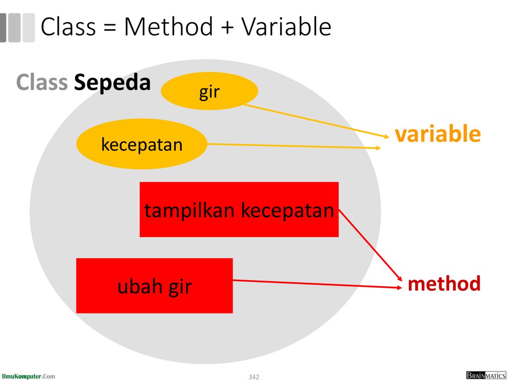 Class = Method + Variable