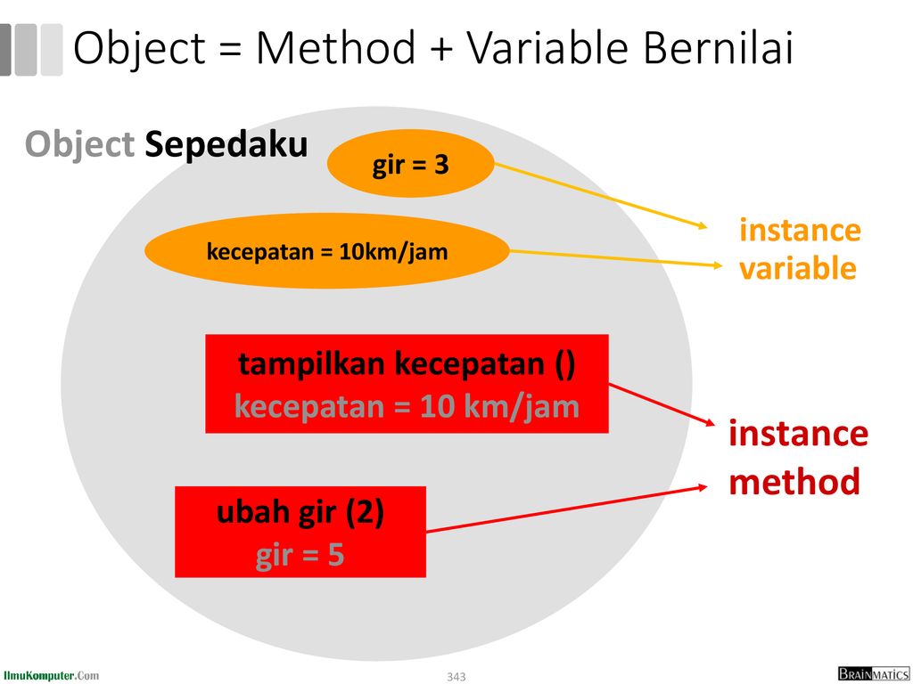 Object = Method + Variable Bernilai