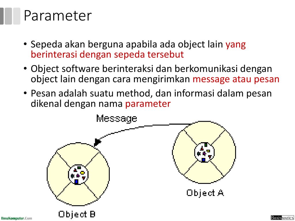 Object-Oriented Programming. Parameter.