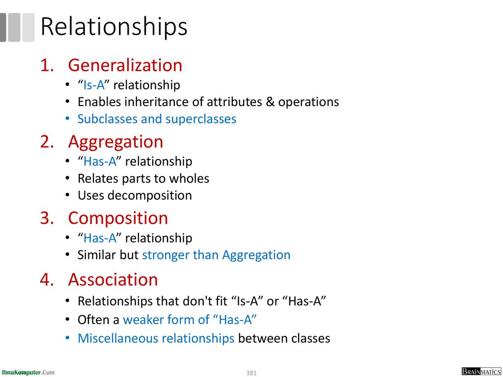 Relationships Generalization Aggregation Composition Association