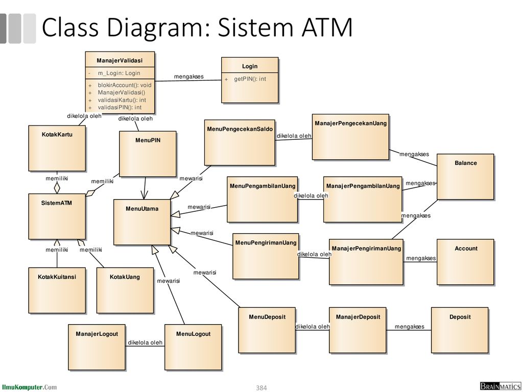 Class Diagram: Sistem ATM