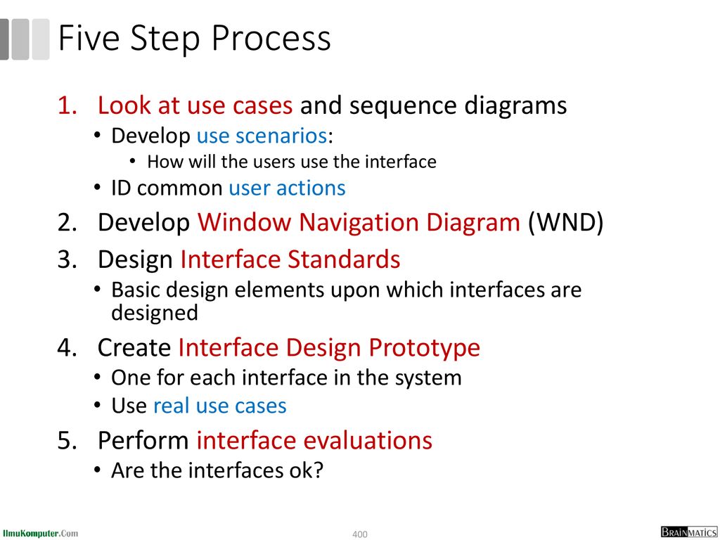 Five Step Process Look at use cases and sequence diagrams