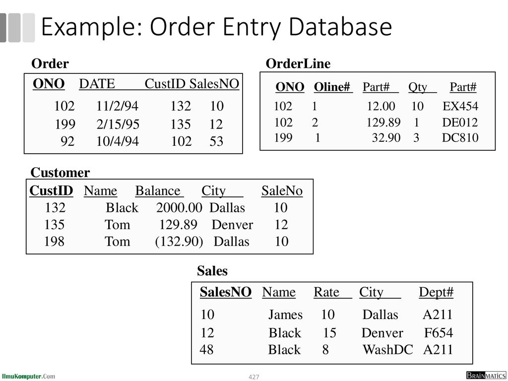 Example: Order Entry Database