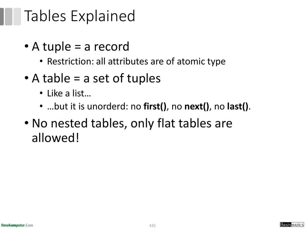 Tables Explained A tuple = a record A table = a set of tuples