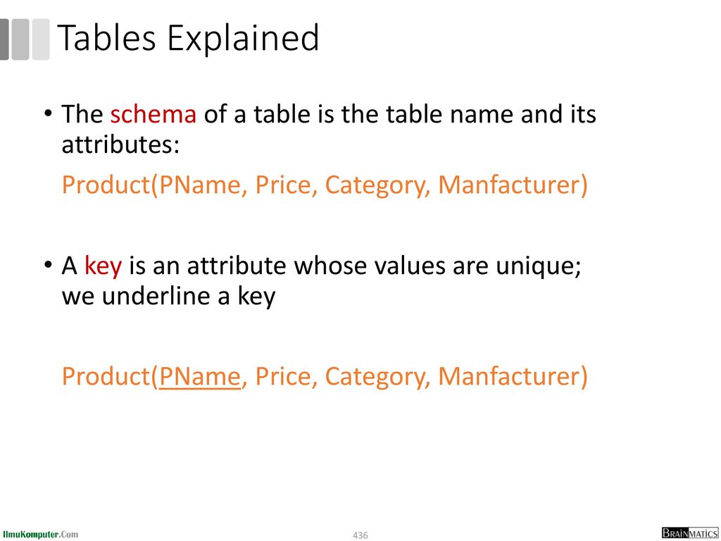 Tables Explained The schema of a table is the table name and its attributes: Product(PName, Price, Category, Manfacturer)