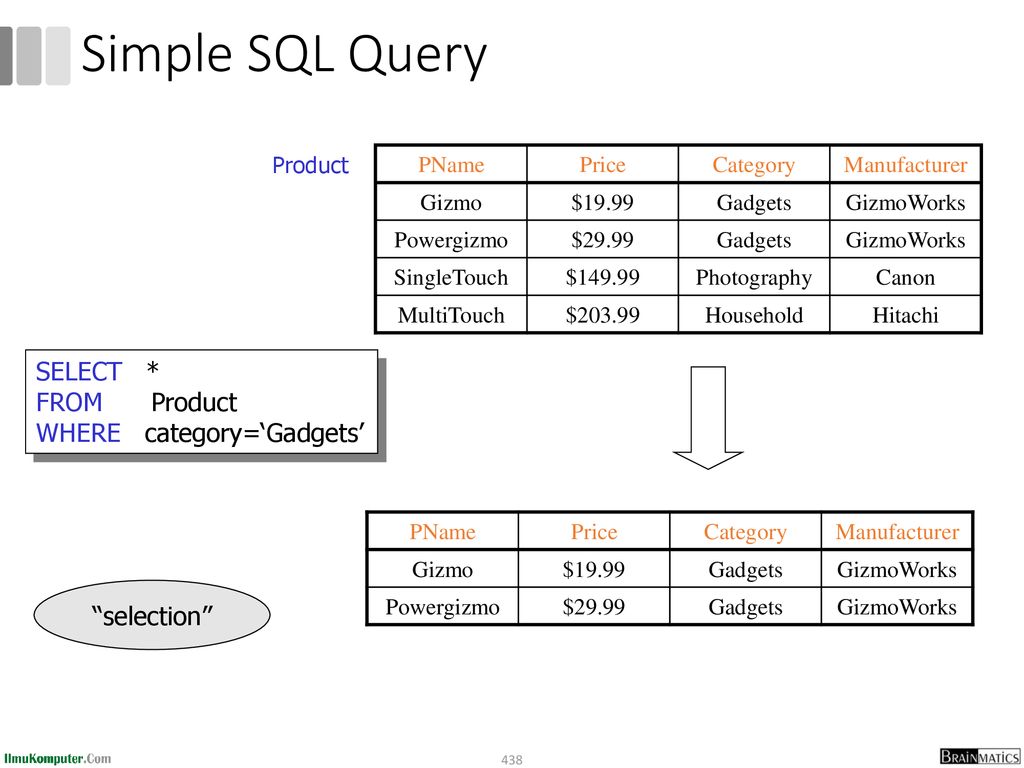Simple SQL Query SELECT * FROM Product WHERE category=‘Gadgets’