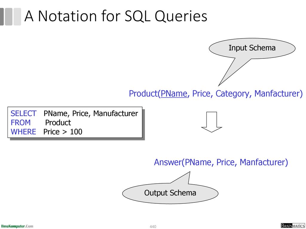 A Notation for SQL Queries
