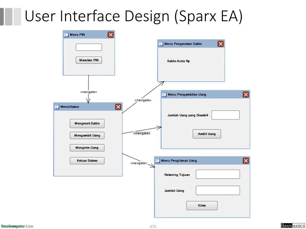 User Interface Design (Sparx EA)