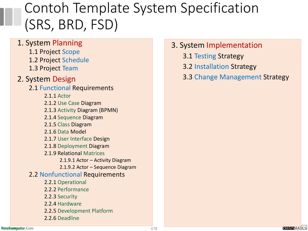 Contoh Template System Specification (SRS, BRD, FSD)