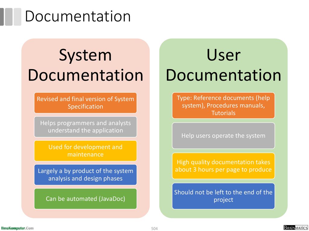 System Documentation User Documentation Documentation