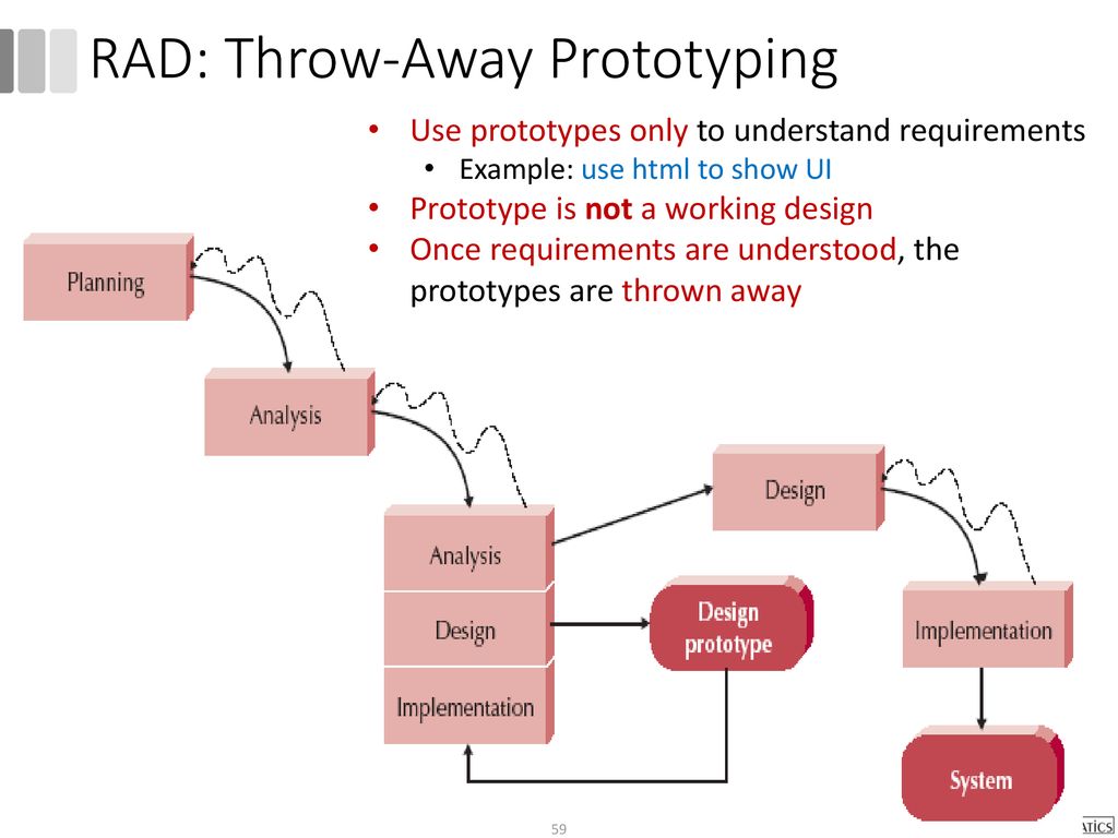 RAD: Throw-Away Prototyping