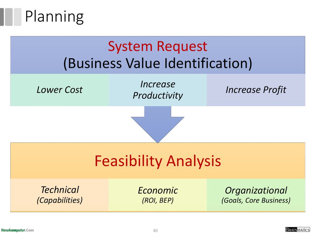 Planning Feasibility Analysis