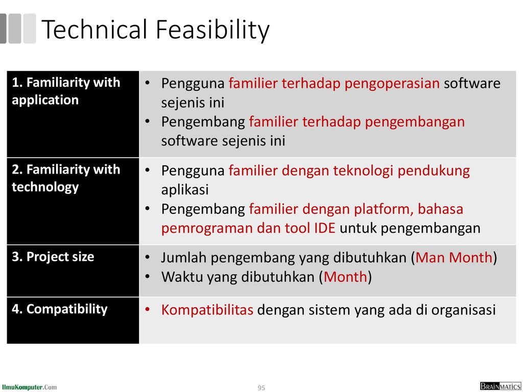 Technical Feasibility
