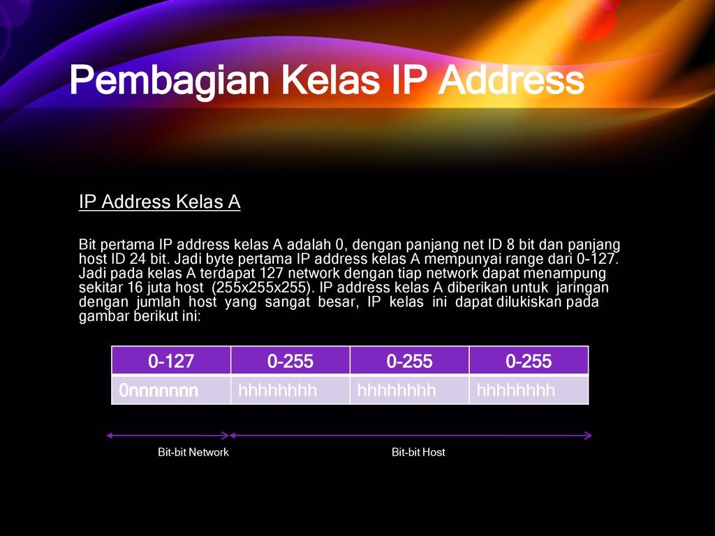 Panjang Host Id Pada Kelas B – Beinyu.com