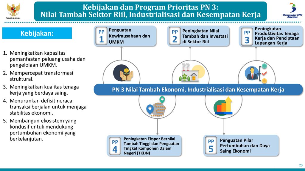 POKOK-POKOK ARAH KEBIJAKAN PEMBANGUNAN NASIONAL TAHUN Ppt Download