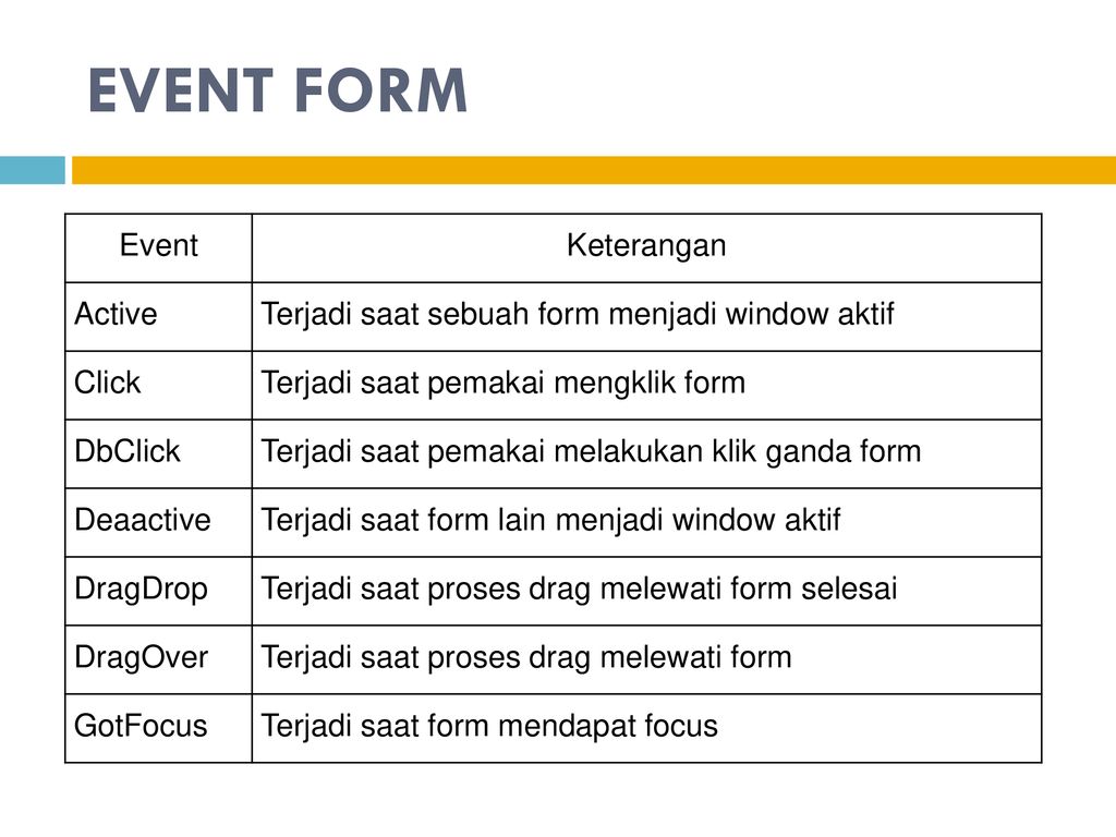 Event formats