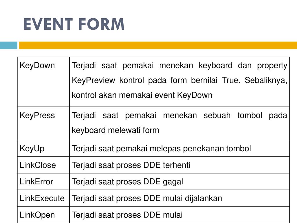 Event formats