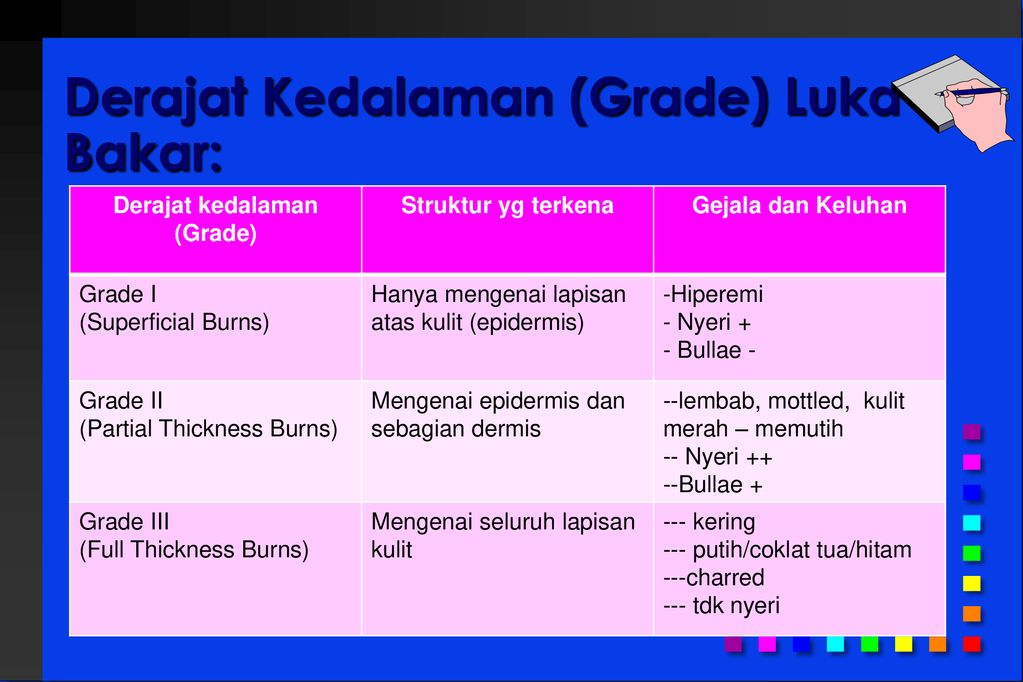 Luka Bakar Alfreth Langitan FK UNTAD RSUD UNDATA PALU. - Ppt Download