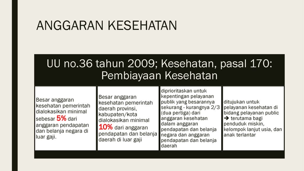 Penganggaran KESEHATAN - Ppt Download