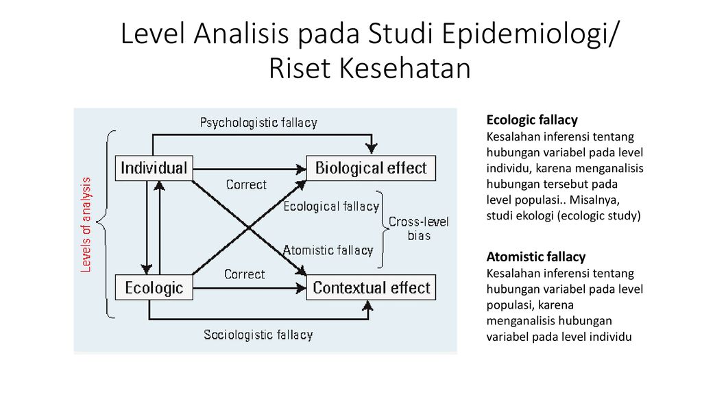 Metode Kuantitatif Path Analysis Dan Multilevel Analysis Ppt Download