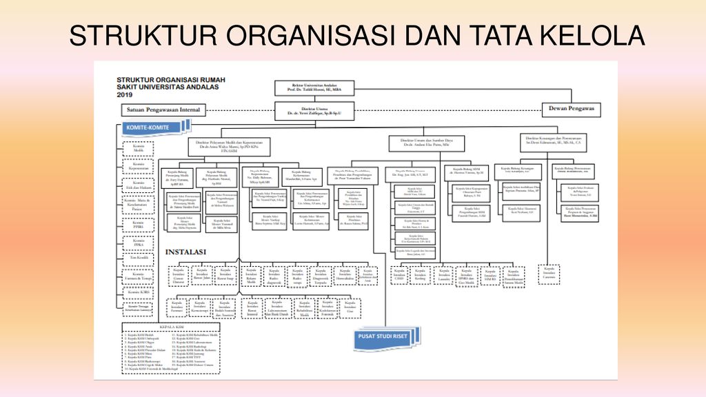 Rumah Sakit Universitas Andalas Ppt Download