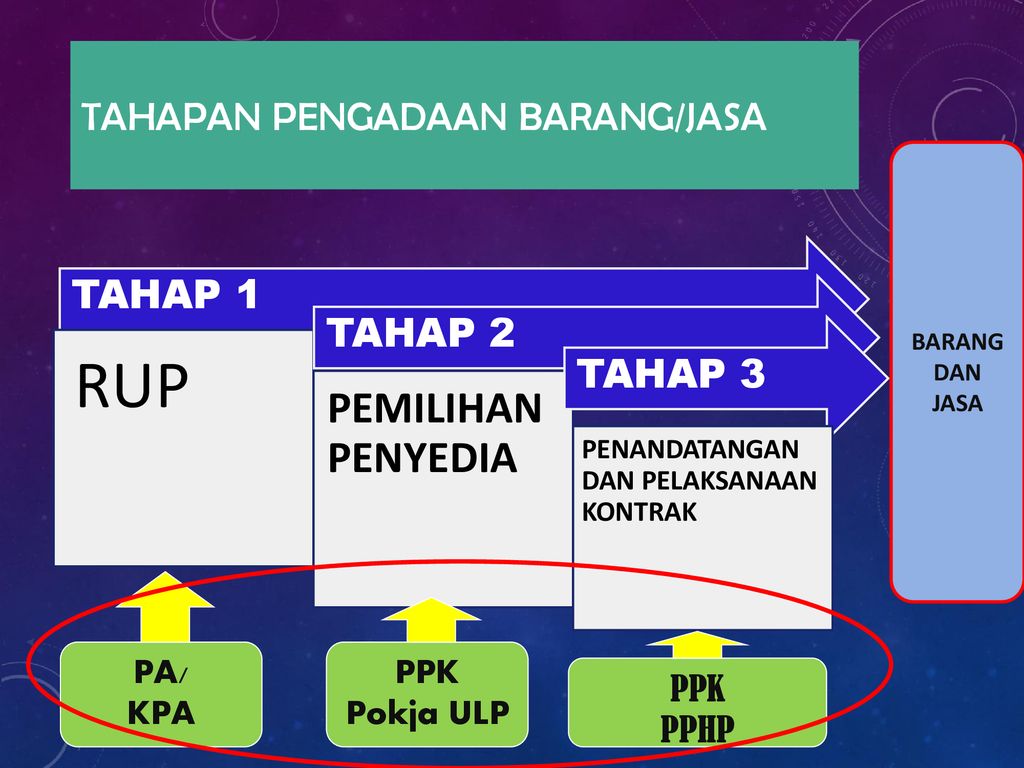 Informasi Umum Proses Pengadaan Barang Dan Jasa Di Ptn Ppt Download