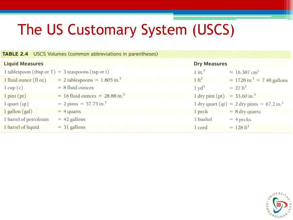 Standardized Units : More Problem-Solving Power - ppt download