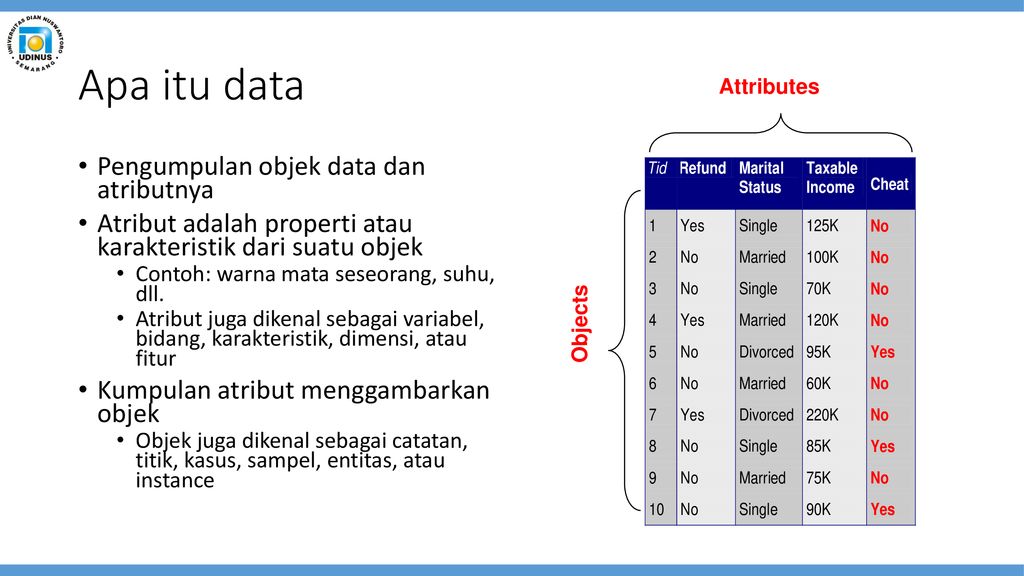 Data Mining 02 Pengenalan Data Bagian 1 Ppt Download