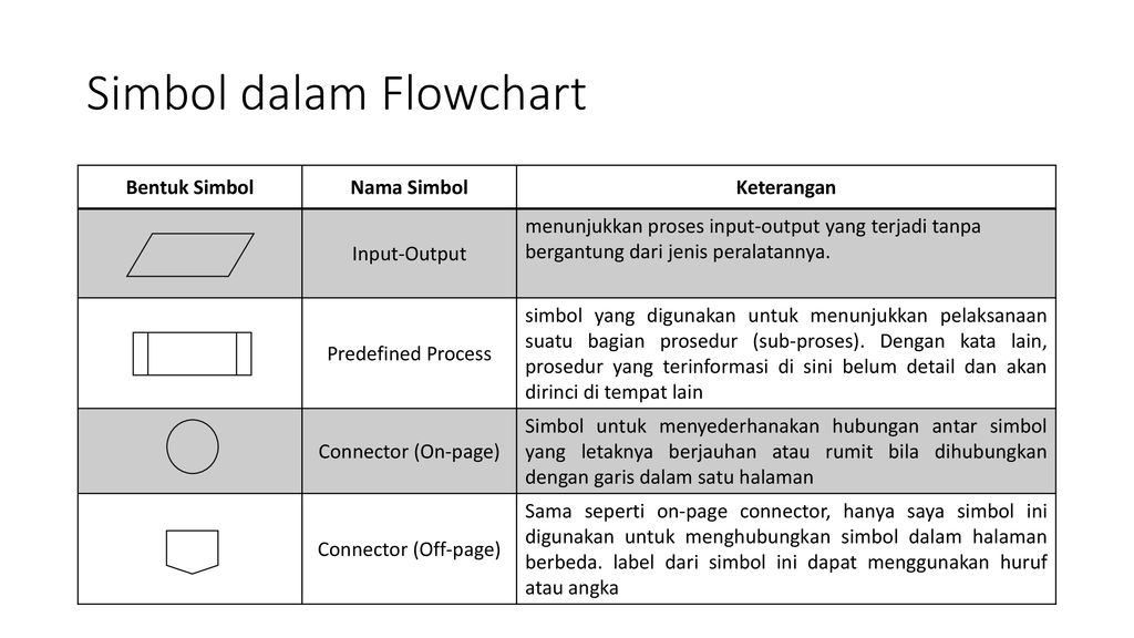 nama lain dari flowchart adalah ….