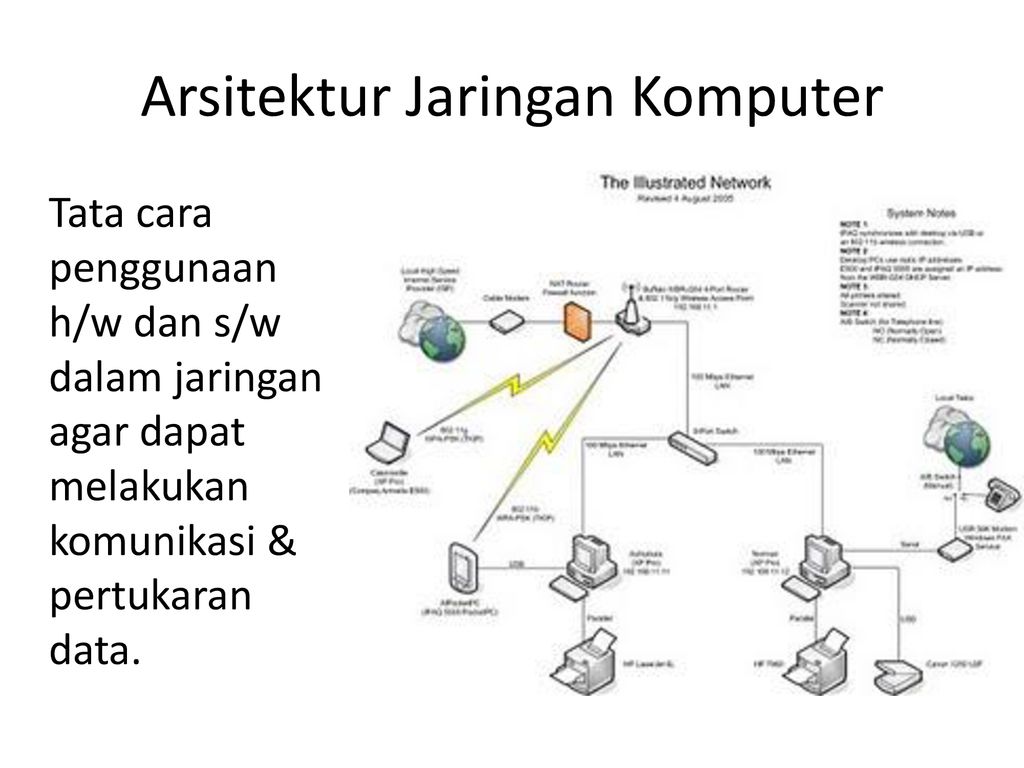 Applied networking