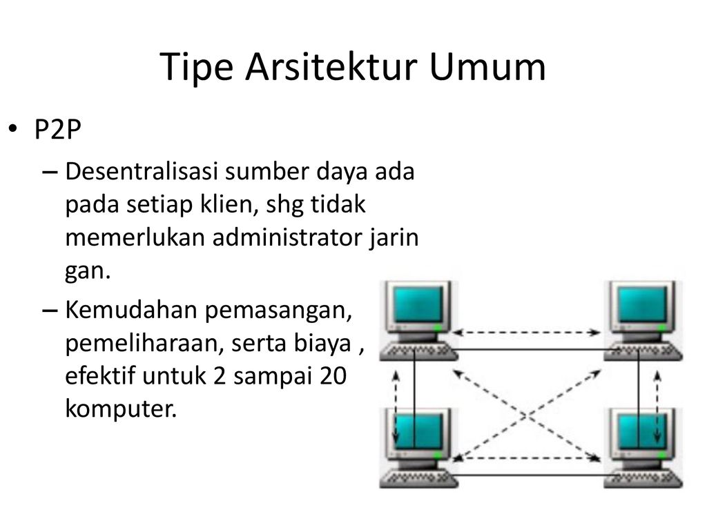 Applied networking