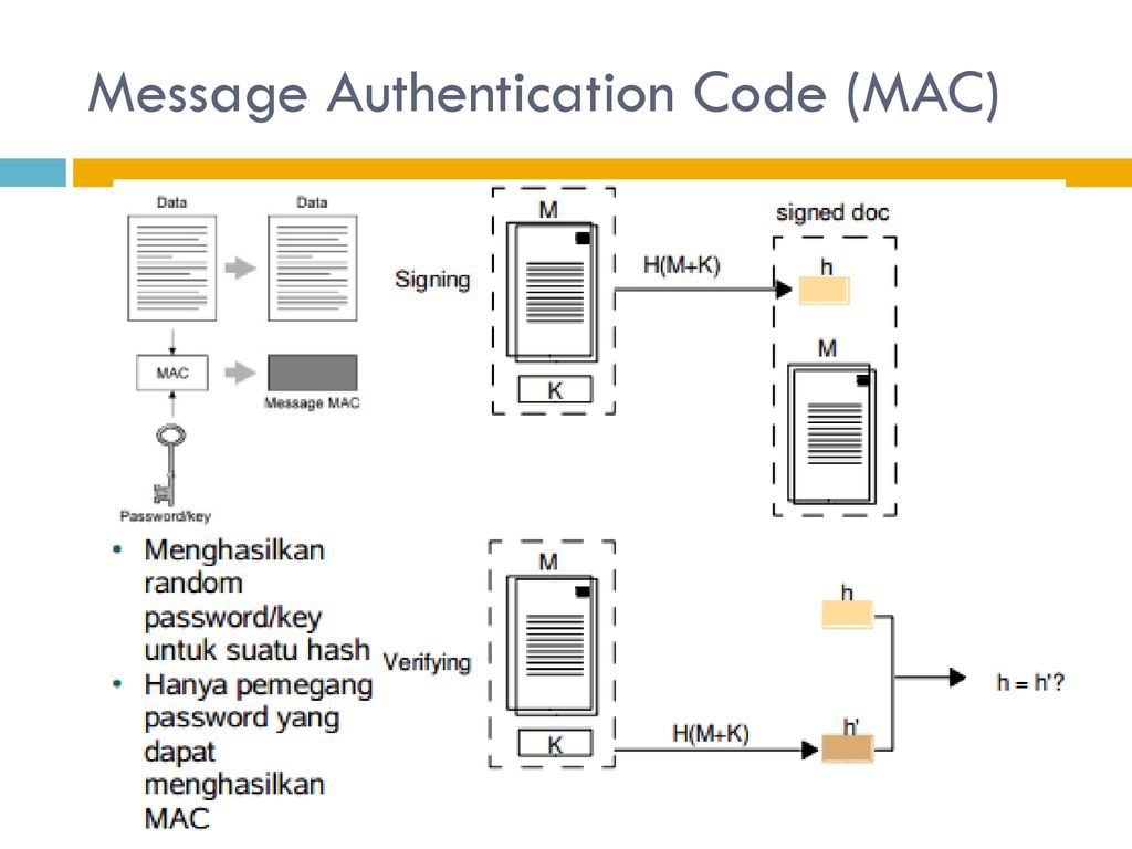 Auth code. Message authentication code. (Message authentication code) представление. Программирование message authentication code презентация. Code Mac.