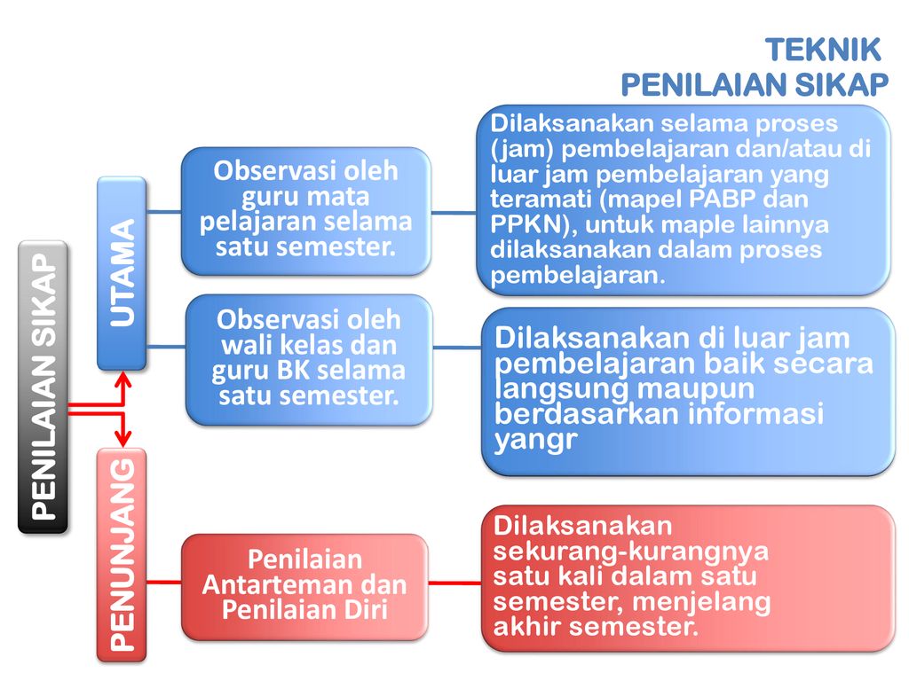 Manajemen Smp Implementasi Kurikulum Ppt Download