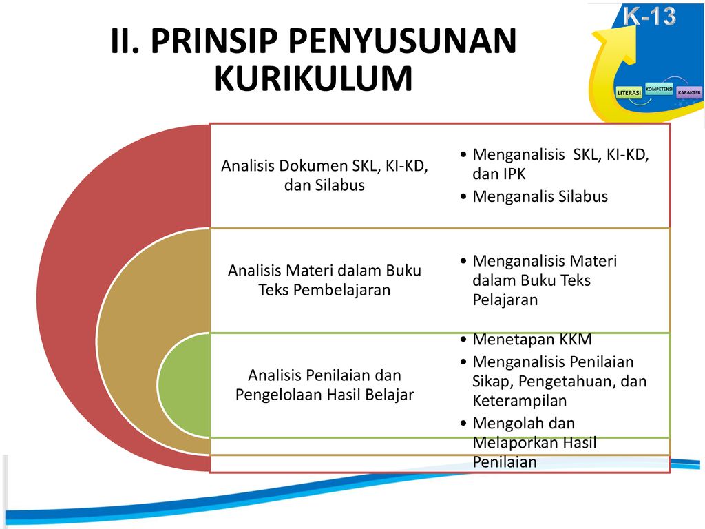 Manajemen Smp Implementasi Kurikulum 2013 Ppt Download